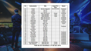 Qué es el input list en el rider técnico de una banda