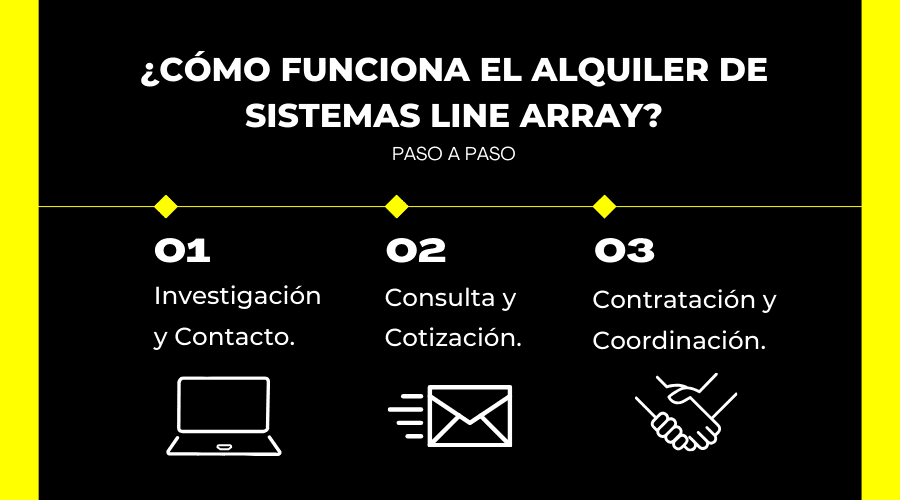 Cómo funciona el alquiler de sistemas Line Array