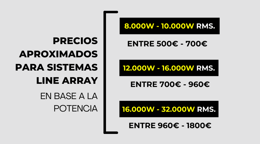 Cuánto cuesta alquilar un sistema de sonido Line Array