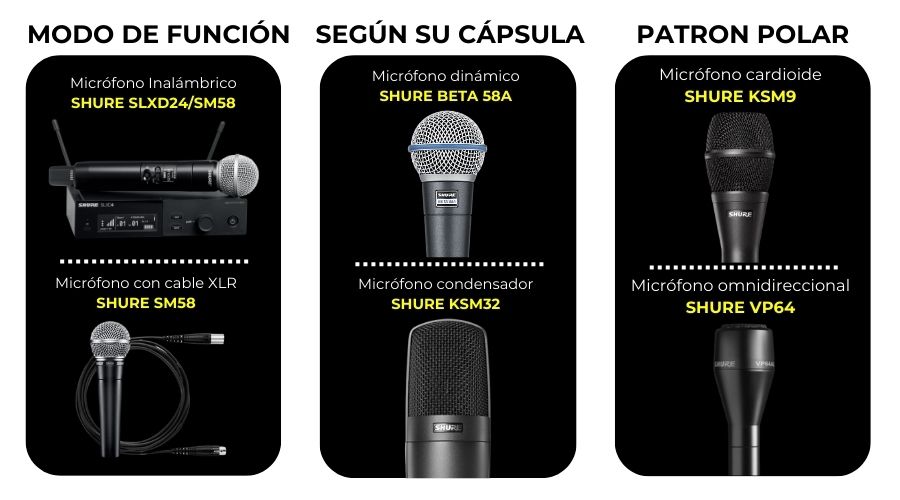 Tipos de micrófonos para alquilar