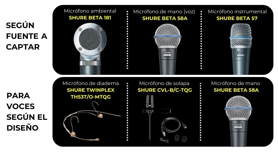 Tipos de micrófonos para alquiler