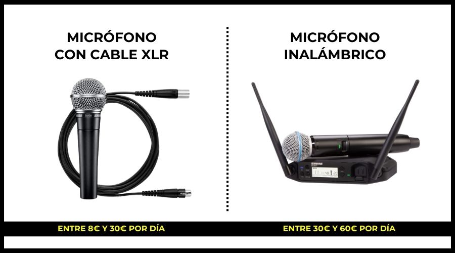 ¿Cuánto cuesta alquilar un micrófono de mano?