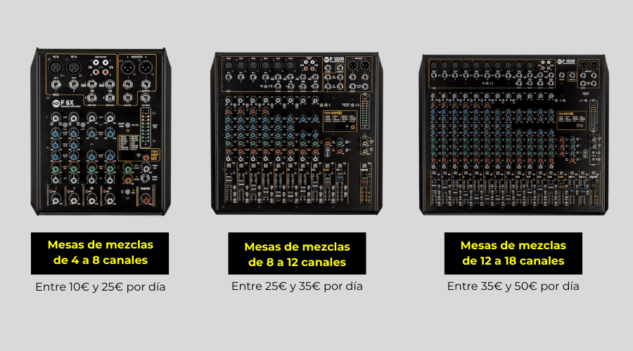 ¿Qué cuesta alquilar una mesa de mezclas?