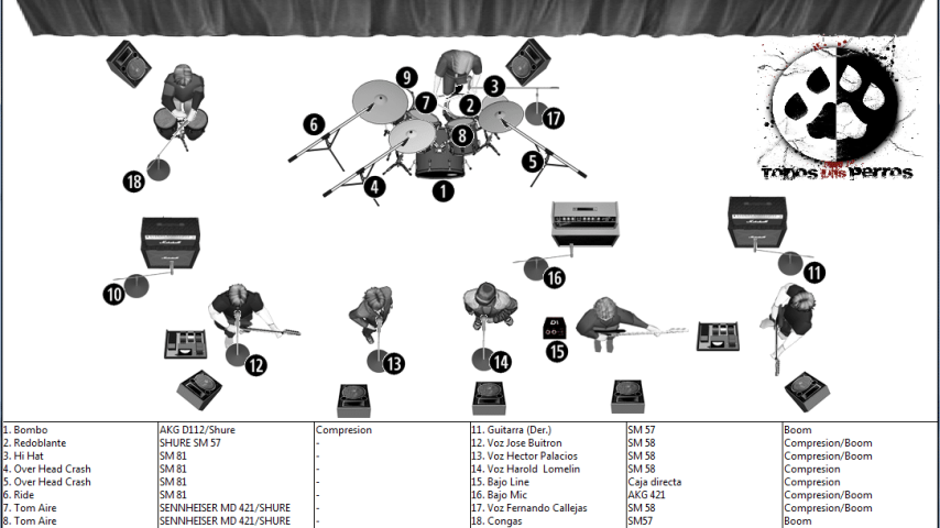 Stage Plot & Input List